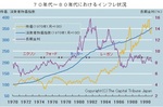70〜８０年代におけるインフレ状況.jpg
