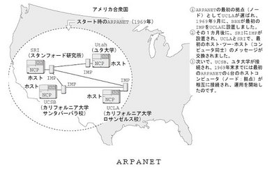 ARPANET.jpg