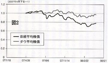 日米株価の１年間の推移比較.jpg