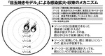 「目玉焼きモデル」による感染拡大・収束のメカニズム.jpg