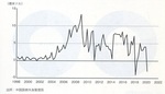 中国の経常収支の推移.jpg