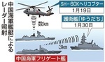 中国海軍軍艦による海自護衛艦へのレーダー照射.jpg