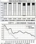 中国経済統計.jpg