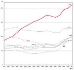 債務残高の国債比較.jpg