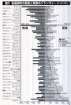 各国政府の資産と負債のバランスシート／２０１６年.jpg