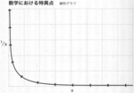 数学における特異点／線形グラフ.jpg