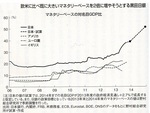 日本のマネタリーベースと欧米比較.jpg
