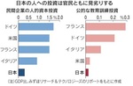 日本の人への投資は官民ともに見劣りする.jpg