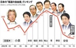 日本の報道の自由度ランキング.jpg