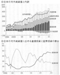 日本の対外純資産関連データ.jpg