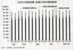 日本の民間消費・投資の四半期別推移.jpg