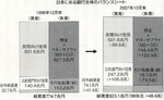 日本の銀行全体のバランスシート.jpg