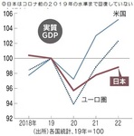 日本経済／２０１９との比較.jpg
