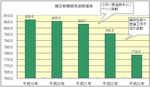 朝日新聞販売部数推移（平成１９年~２３年）.jpg