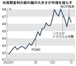 米長期金利の振れ幅の大きさが市場を揺らす.jpg