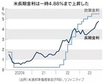 米長期金利は一時４・８８％まで上昇.jpg