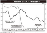 超過準備とインフレ予想（日本）／岩田日銀副総裁資料.jpg