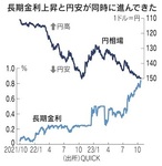 長期金利上昇と円安の同時進行.jpg