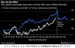 ２０２３年と１９８７年の長期金利の動き.jpg