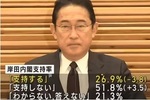 ＡＮＮ世論調査／岸田内閣支持率.jpg